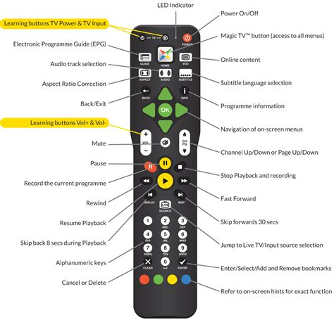 Unlocking New Possibilities: How the Charmed Magic Remote Expands Your TV's Capabilities